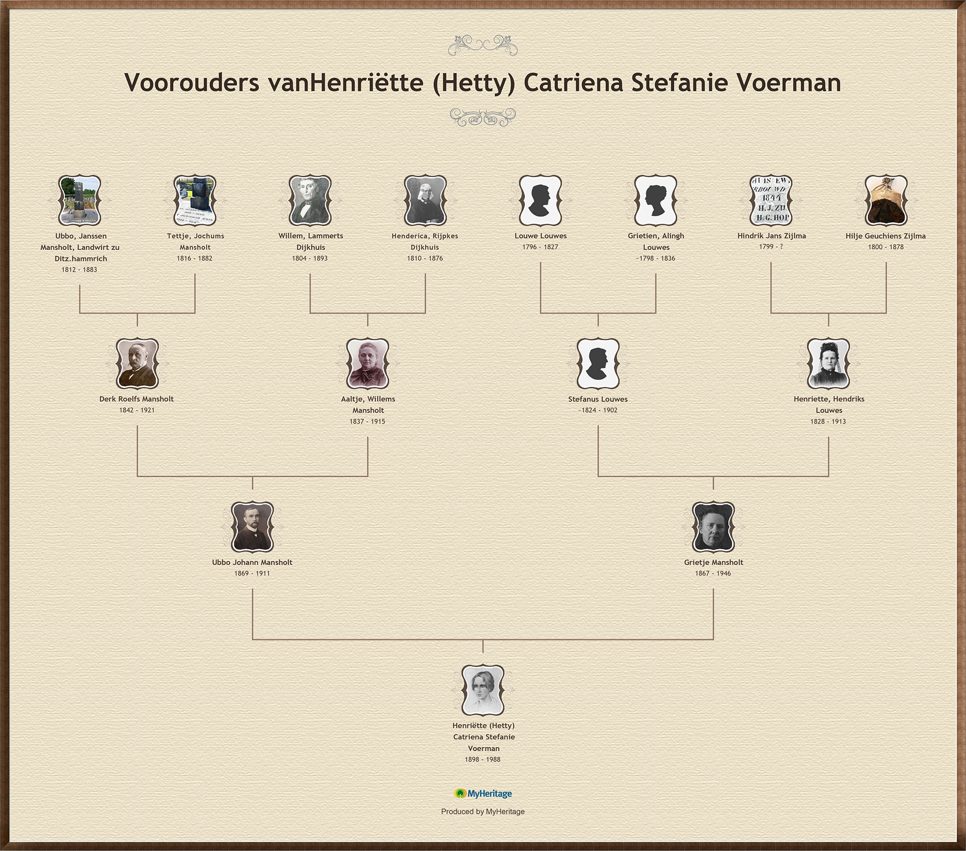 HettyVoerman